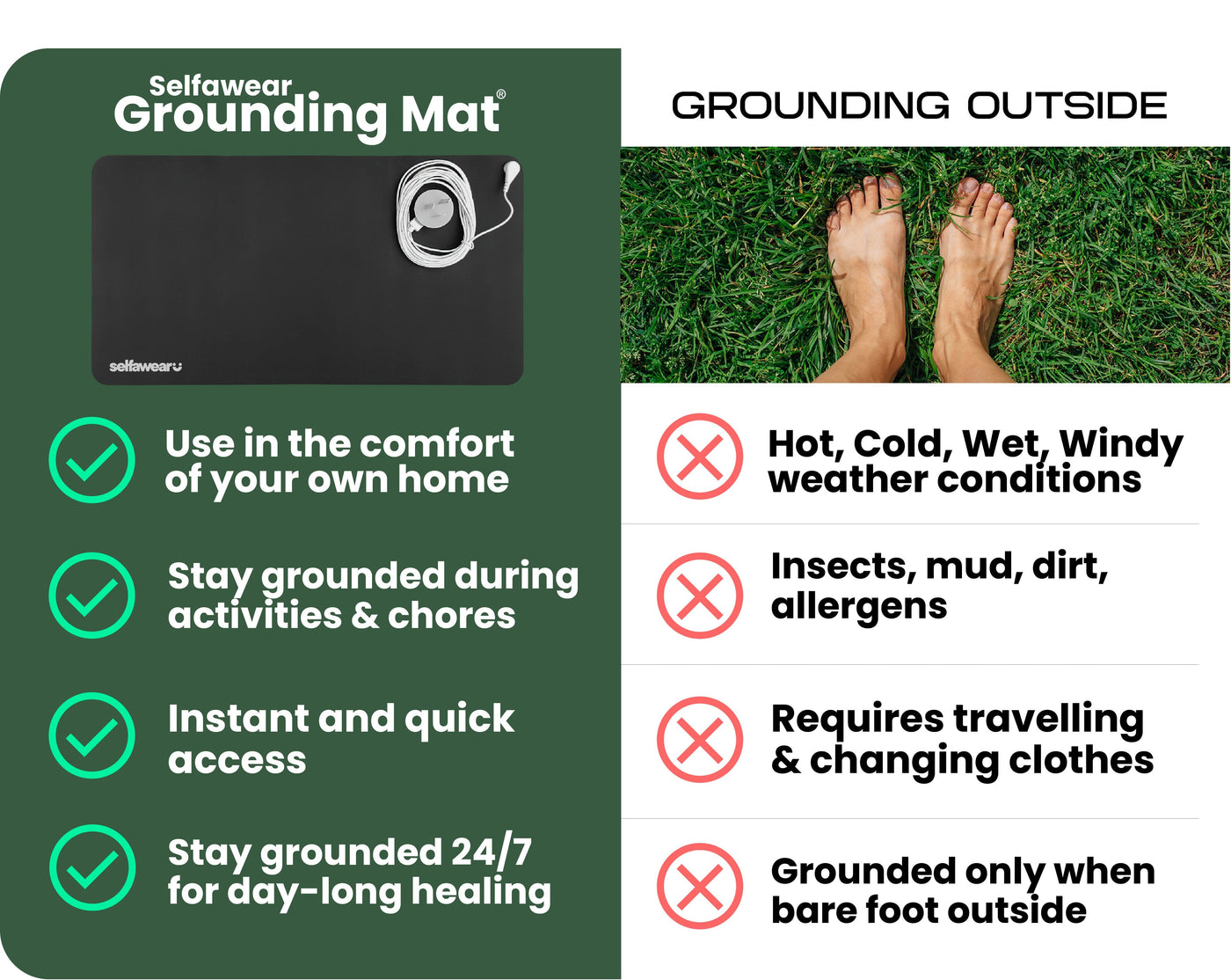 EarthPad® Grounding Mat Earthing Mat Selfawear 